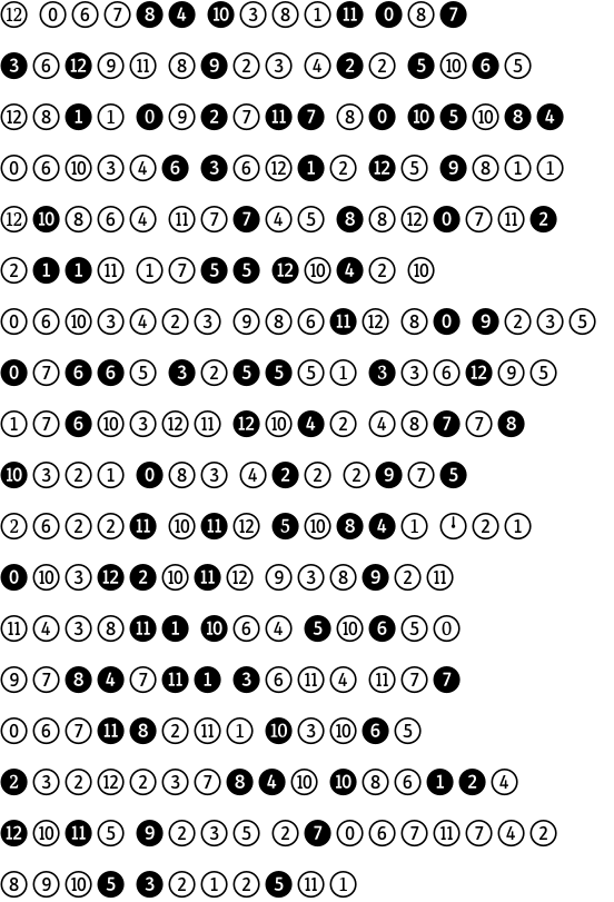 FF Dingbats 2.0 Numbers