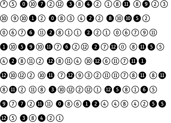 FF Dingbats 2.0 Numbers